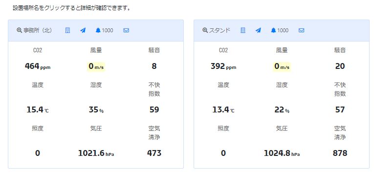 計測データの表示画面