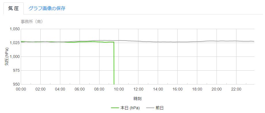 気圧グラフ表示