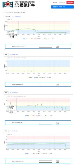 換気ドキのグラフ表示